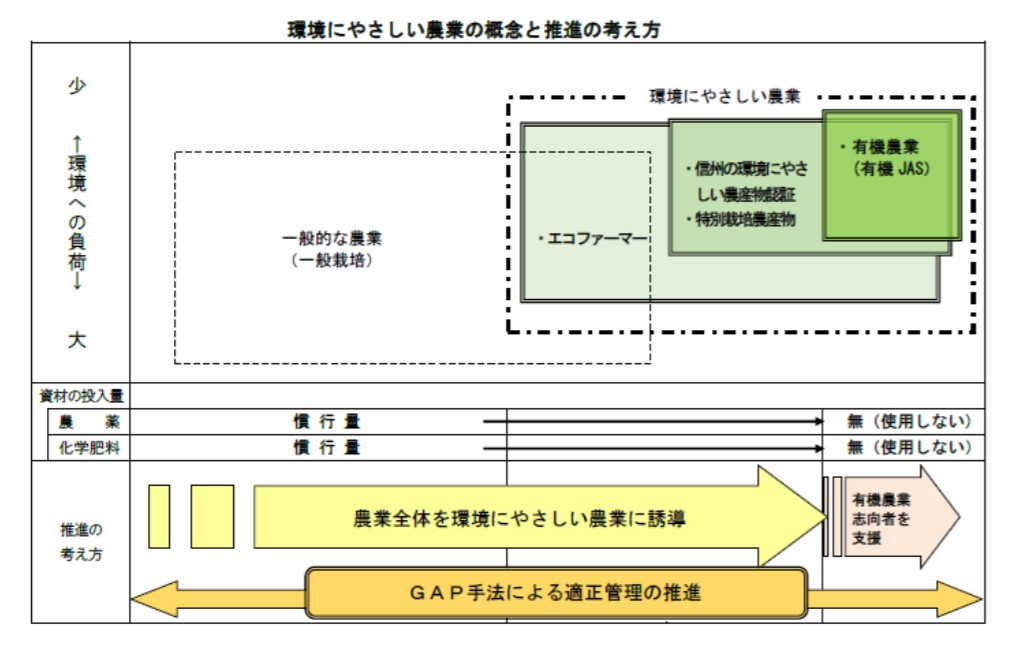 自然の力を生かし、おいしく育まれる、信州の環境にやさしい農産物のご紹介 | 長野県の旬な情報を随時発信！ NAGANO TOPICS |  しあわせ商談サイトNAGANO