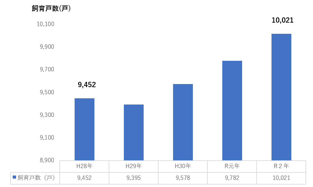 生産量日本一 自然の恵みが詰まった 多彩でおいしい はちみつ のご紹介 長野県の旬な情報を随時発信 Nagano Topics しあわせ商談サイトnagano
